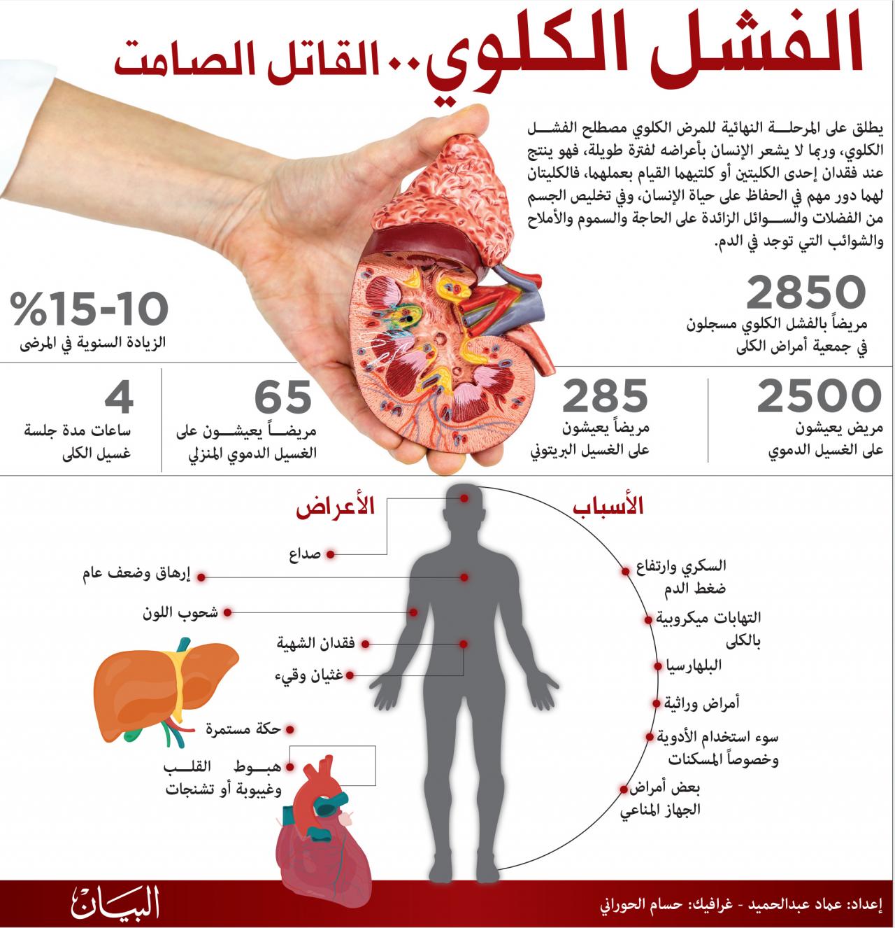 اضرار مدرات البول على الكلى