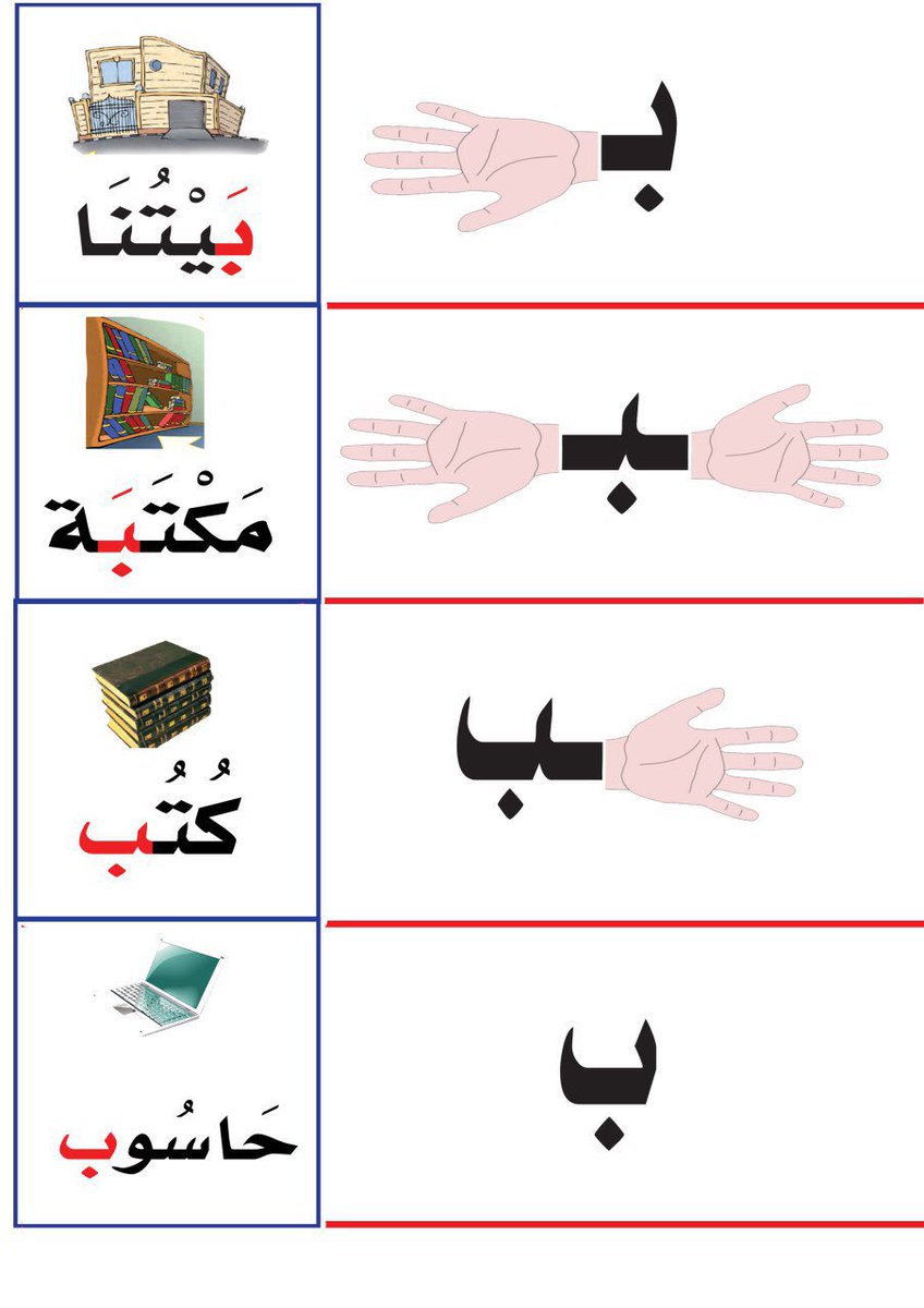 اشكال حرف الباء