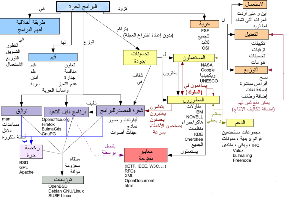 برامج حلوه - تكنولوجيا البرامج الحديثه 398 1