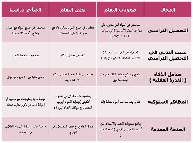 معلومات عن ذوي الاحتياجات الخاصة - التعامل مع ذوي الاحتياجات الخاصة قديما وحديثا 2690 1