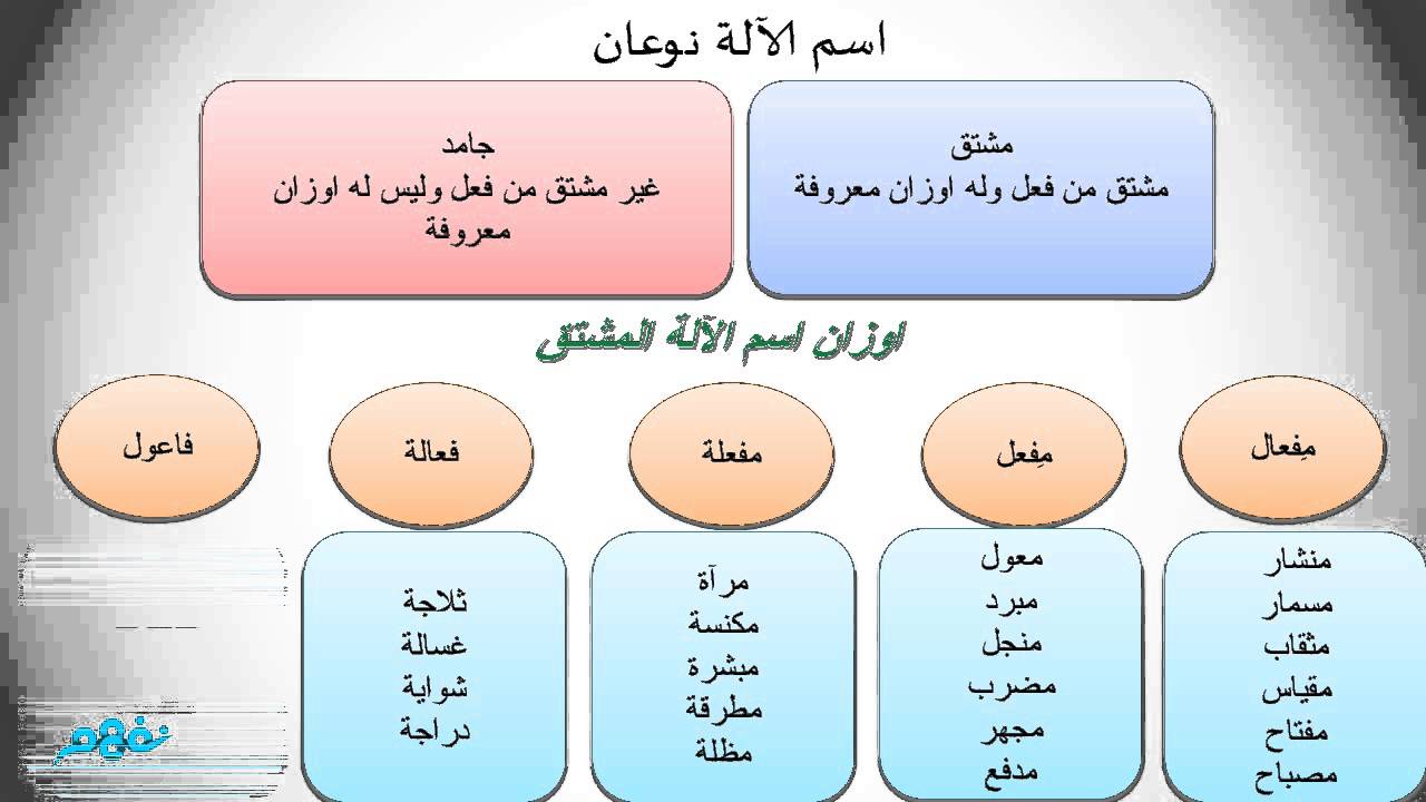 Unnamed File 41 اوزان اسم الالة خيالية التفكير
